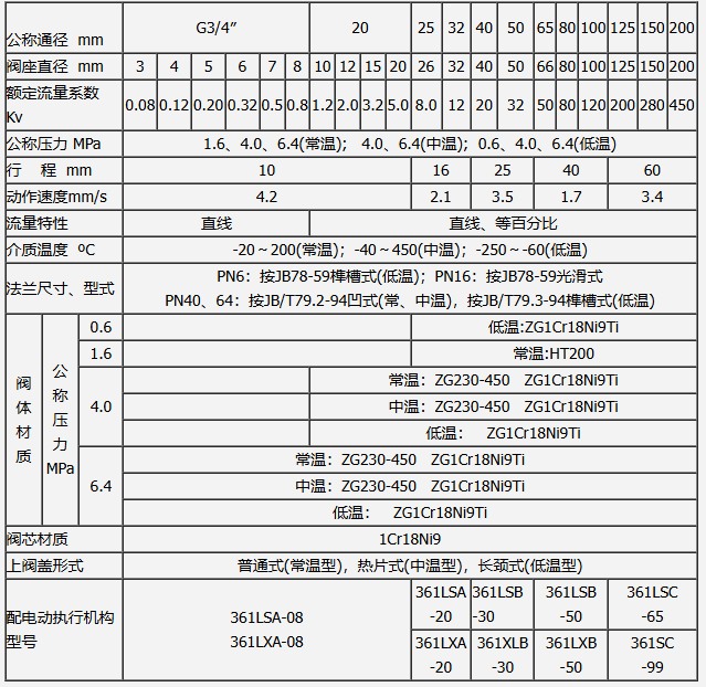 1759112338956797.png ZDLP技术参数.png