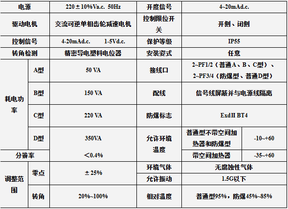 1759131489985215.png 381RSB-10技术参数.png