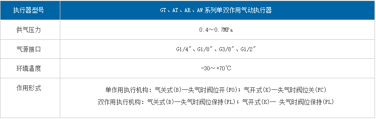 1760068133872427.png 气动球阀表3.png